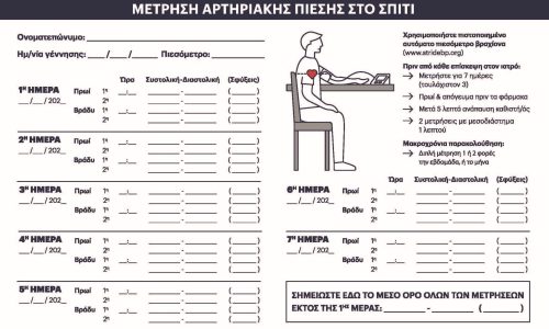 Μετρήσεις ΑΠ Μετρήσεις ΑΠ